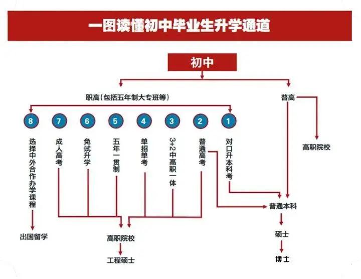 甘肃新东方技工学校
